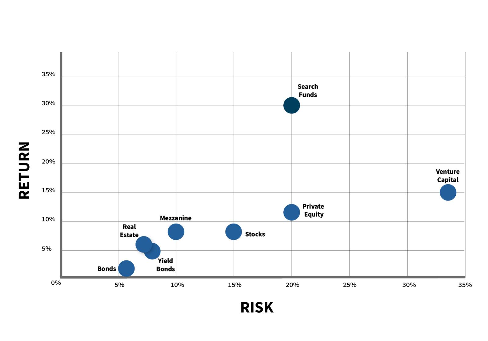 Investment Risk Return Trade-off