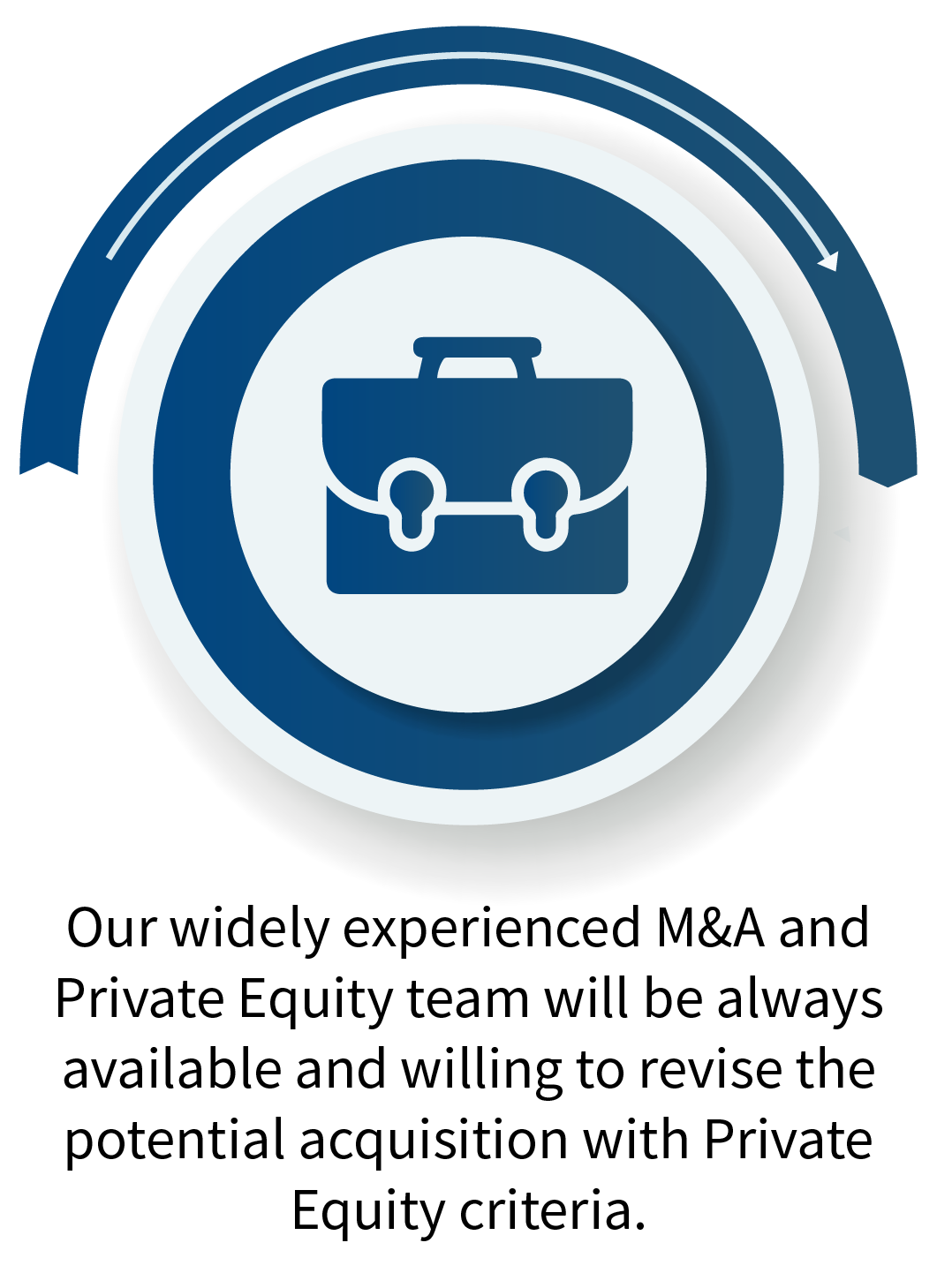 Search Phase – Experienced Team Search Phase - Experienced Team
