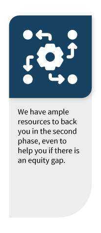 Acquisition Phase - Resources