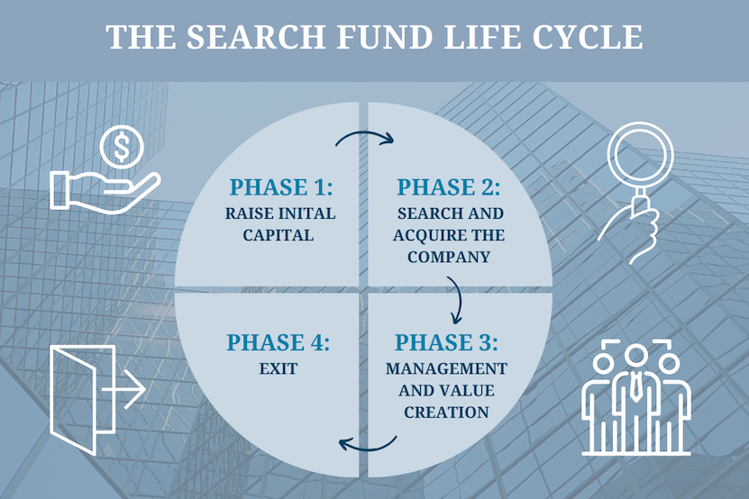 Search Funds
