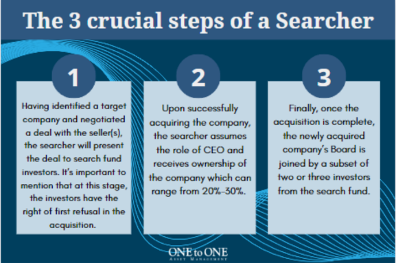 The 3 crucial steps of a Searcher